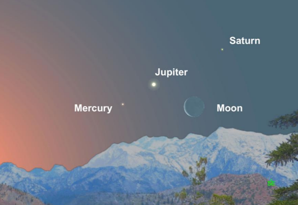 Hiện tượng thiên văn: sao Mộc và sao Kim trùng tụ
